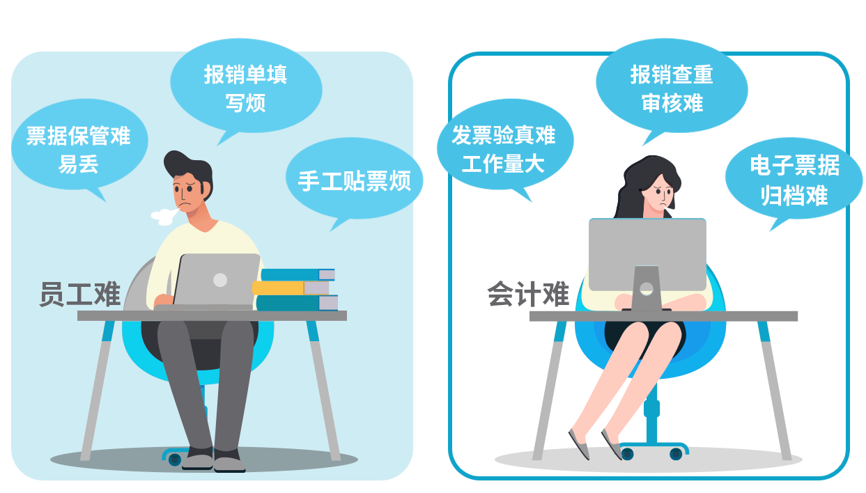 发票电子化 ，企业报销的难点&风险